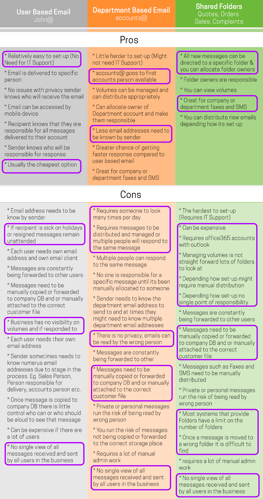 Email Automation pros and cons with Office365 and Gmail